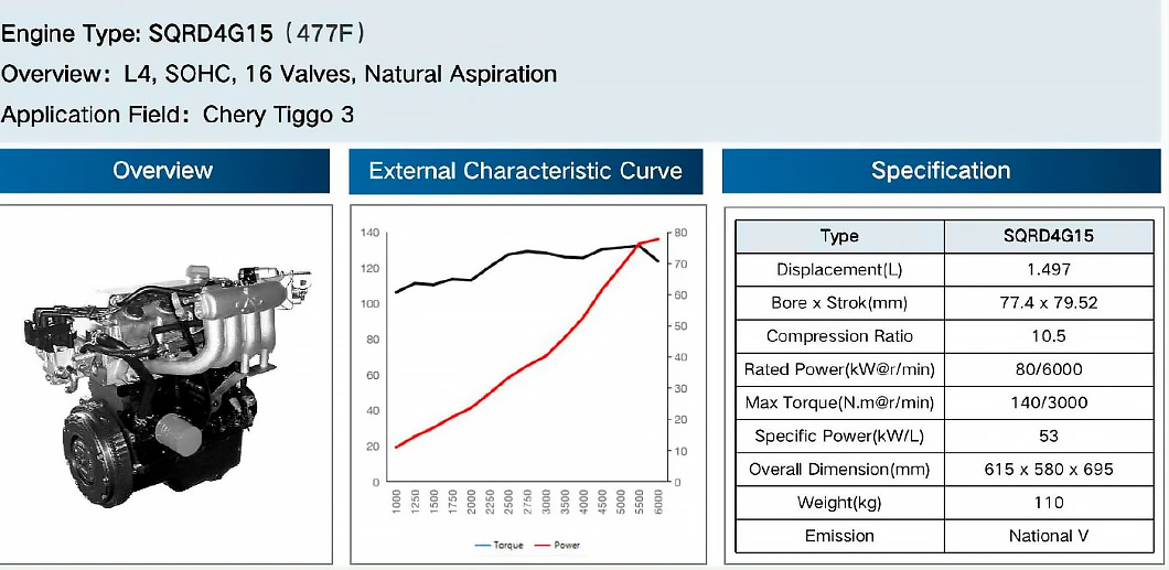 Двигатель Chery SQR477F - устройство, характеристики, обслуживание фото