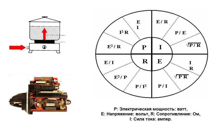Электрическая мощность, работа