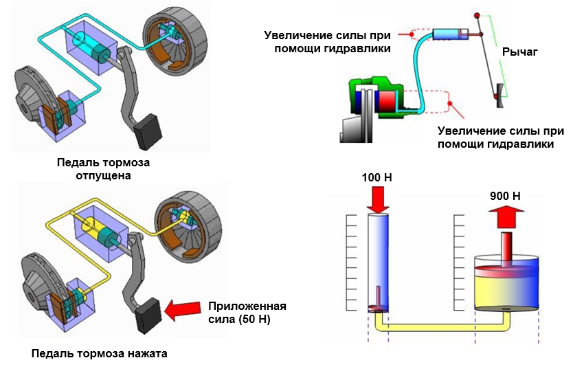 Принцип действия