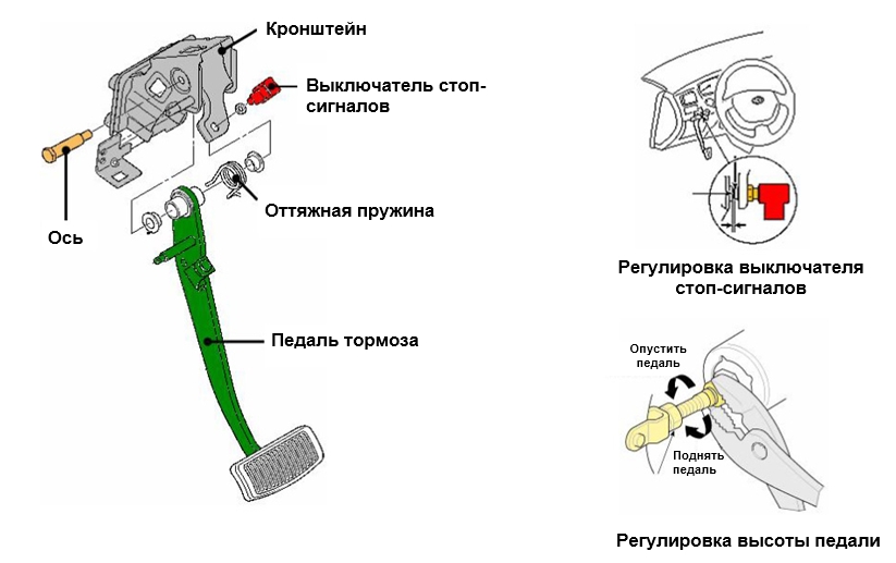 Педаль тормоза