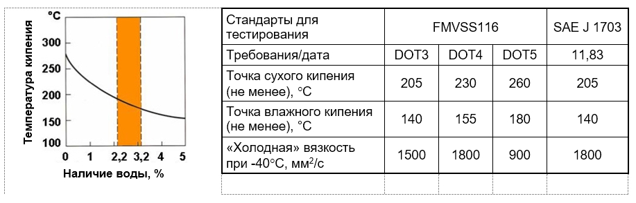 Тормозная жидкость