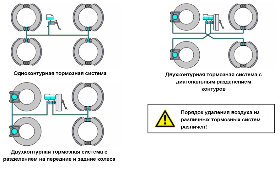 Схемы тормозных контуров