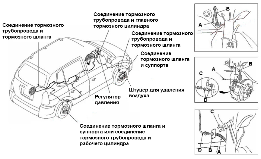 Порядок обслуживания тормозной системы