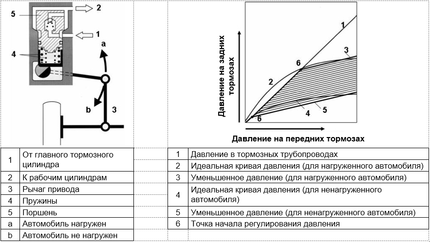 Регулятор давления