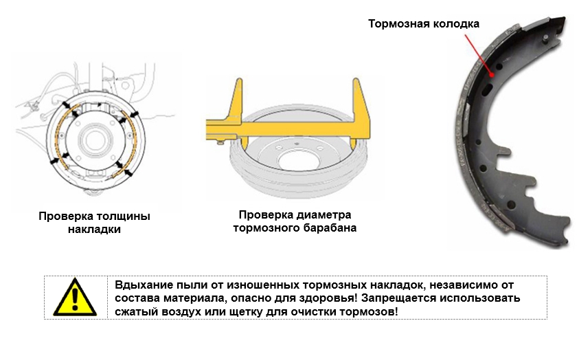 Порядок обслуживания барабанного тормоза