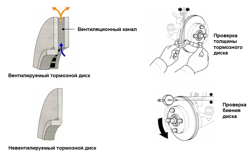 Тормозной диск