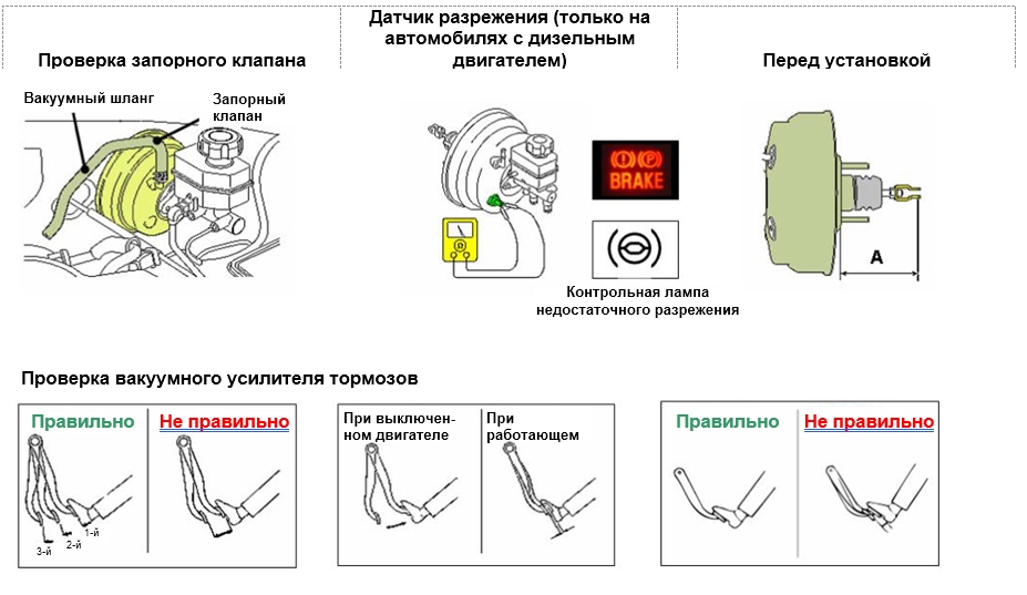 Порядок обслуживания усилителя тормозов
