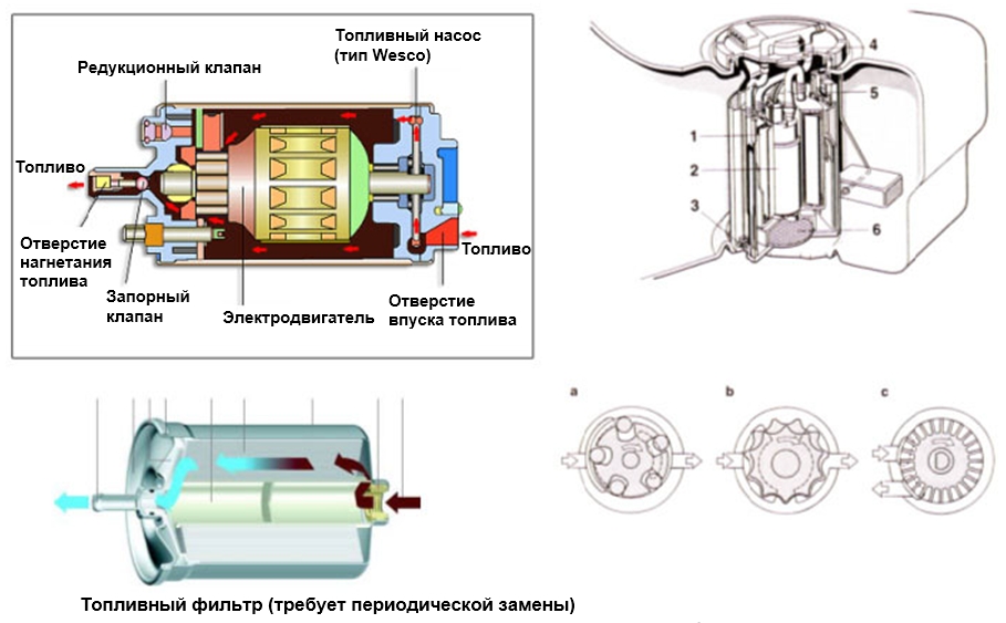 Топливный насос