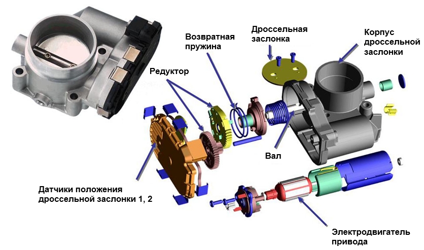 Корпус дроссельной заслонки с электрическим управлением ETC
