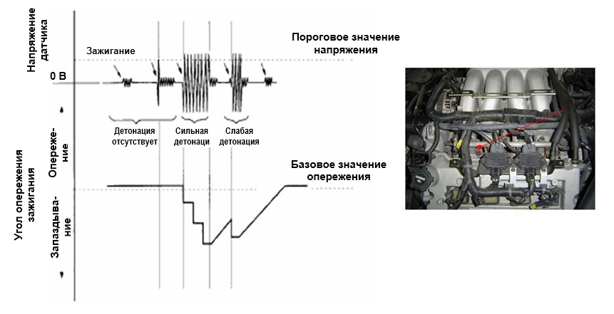 Контроль детонации