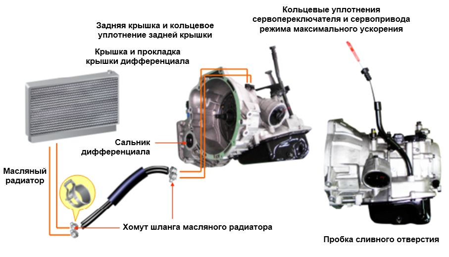 Проверка герметичности Автоматическая коробка передач