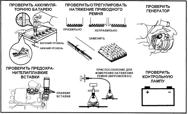 Техническое обслуживание аккумуляторной батареи, приводного ремня и генератора