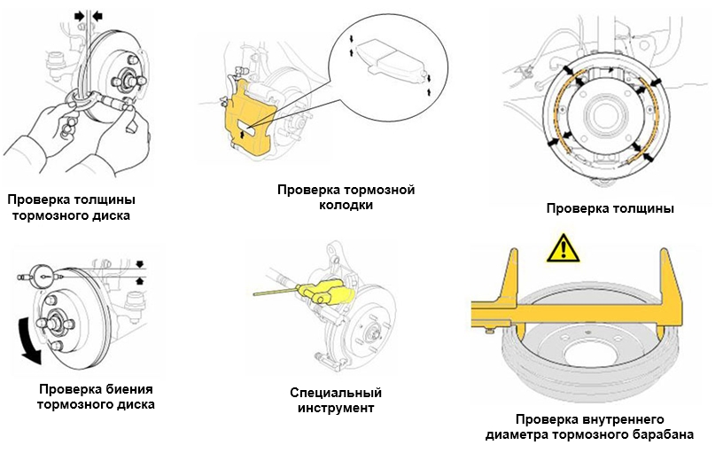 Техническое обслуживание тормозной системы