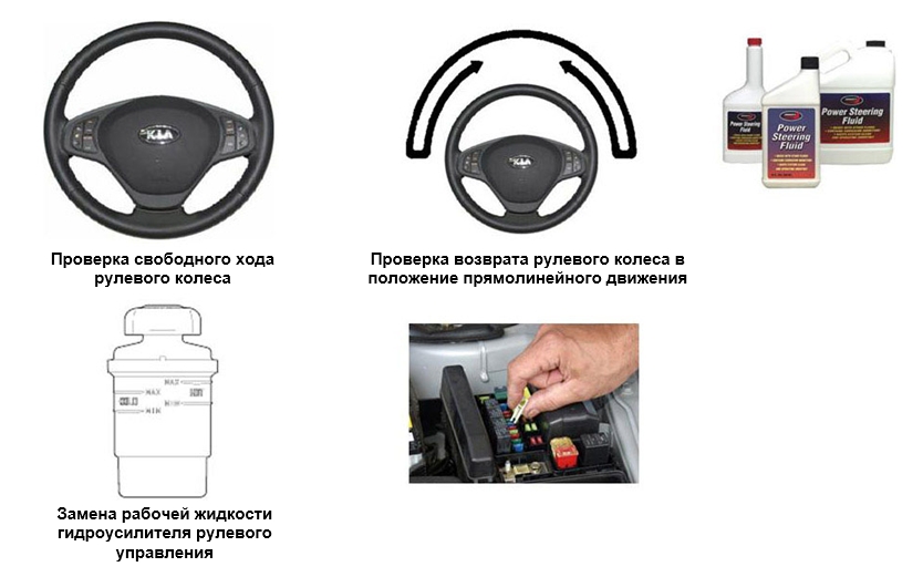 Техническое обслуживание рулевого управления