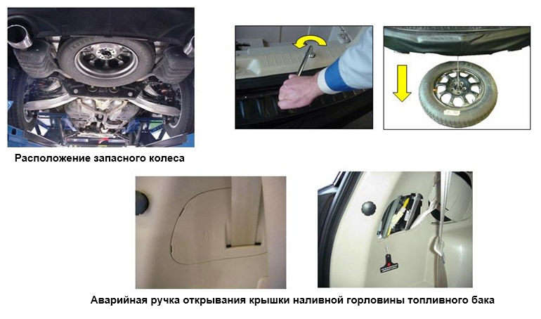 Запасное колесо и Аварийная ручка открывания крышки наливной горловины топливного бака