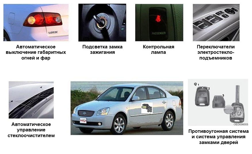 Средства обеспечения безопасности и повышения комфорта