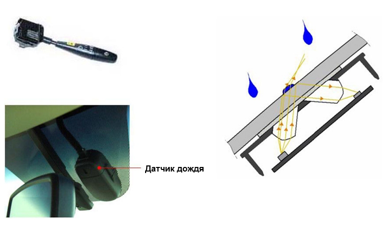 Управление стеклоочистителями