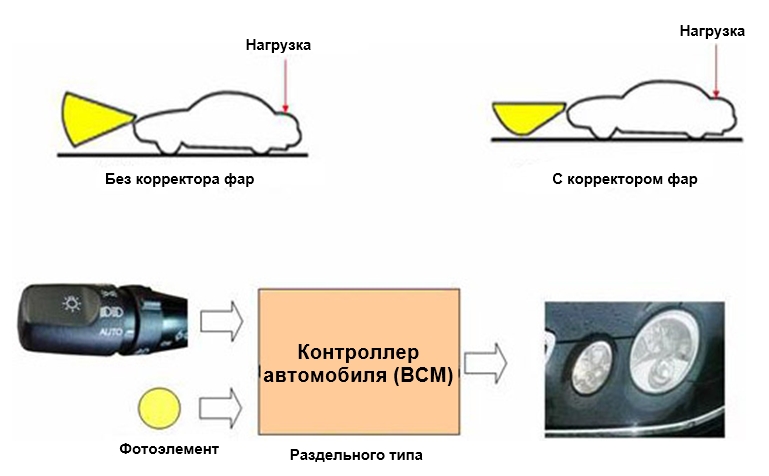 Освещение автомобиля