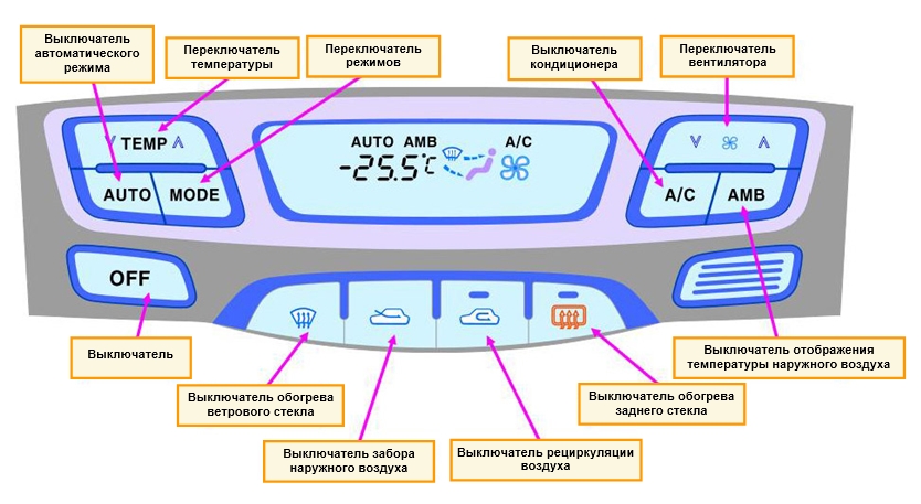 Система кондиционирования воздуха автомобиля