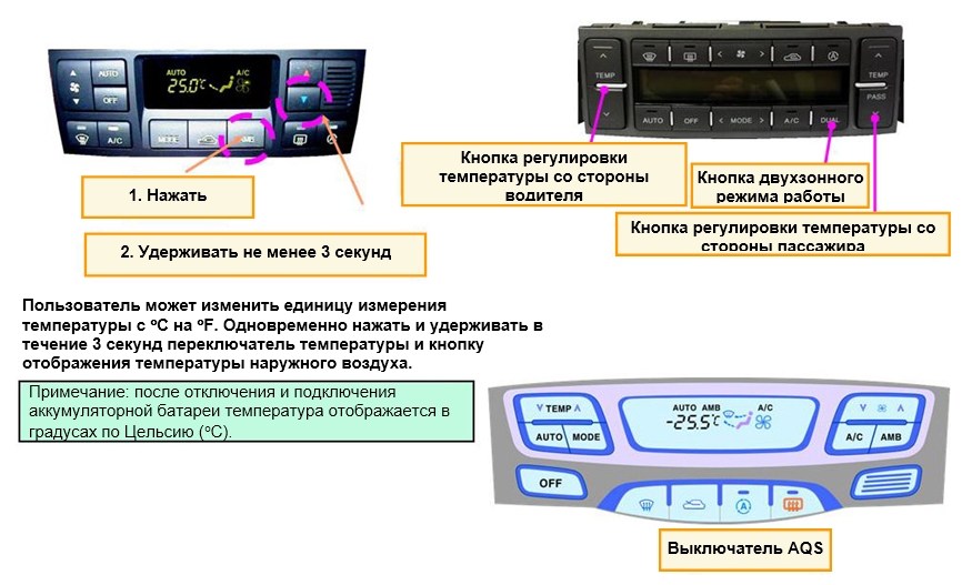 Система кондиционирования воздуха автомобиля
