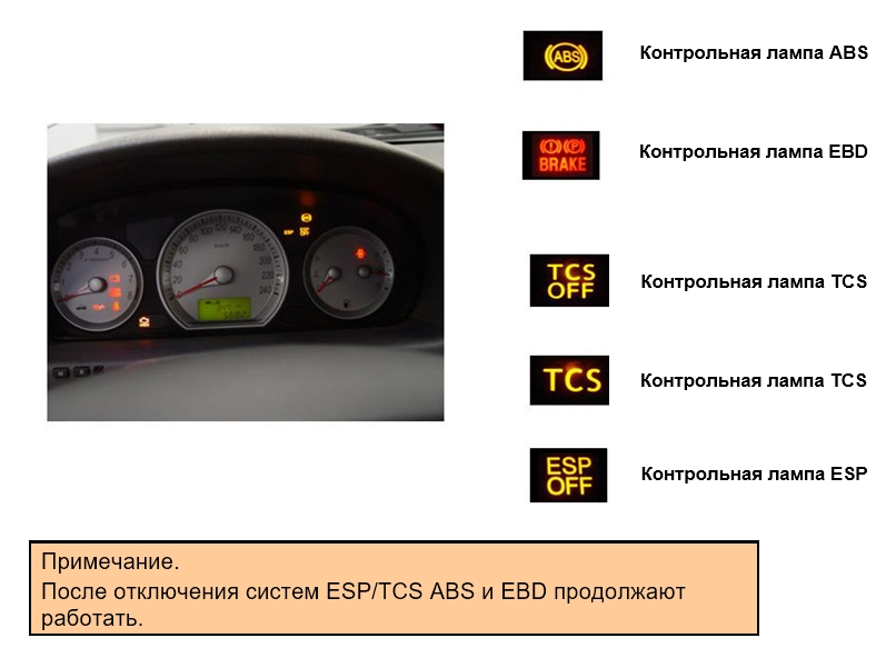 Контрольные лампы ABS/EBD/TCS/ESP