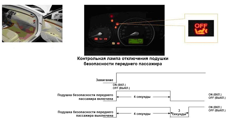 Выключатель подушки безопасности переднего пассажира