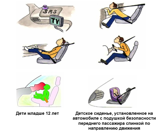 Посадка на сиденьях