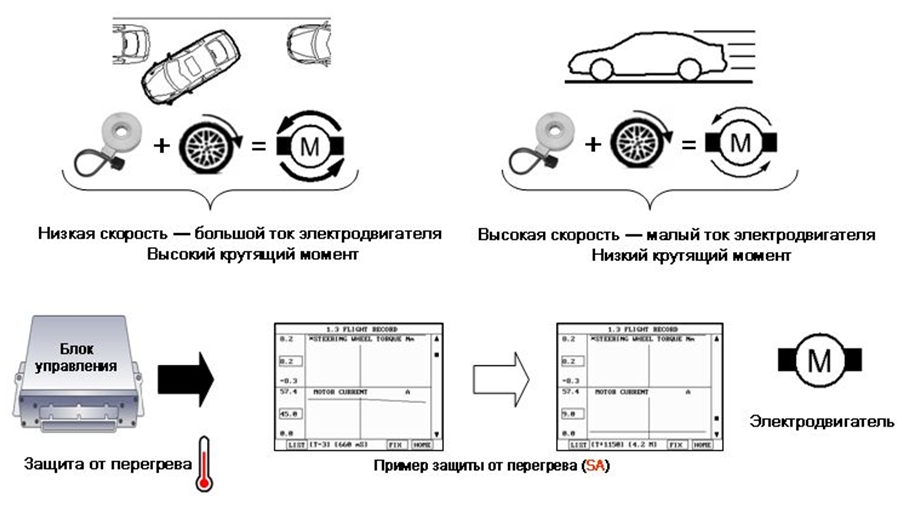 Логика управления