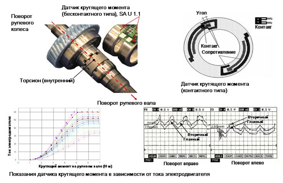 Датчик крутящего момента