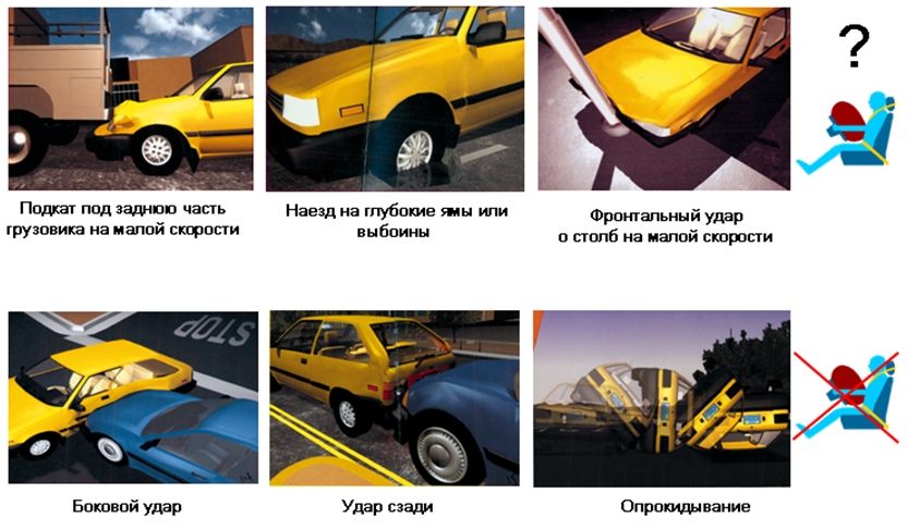 Условия срабатывания подушки безопасности