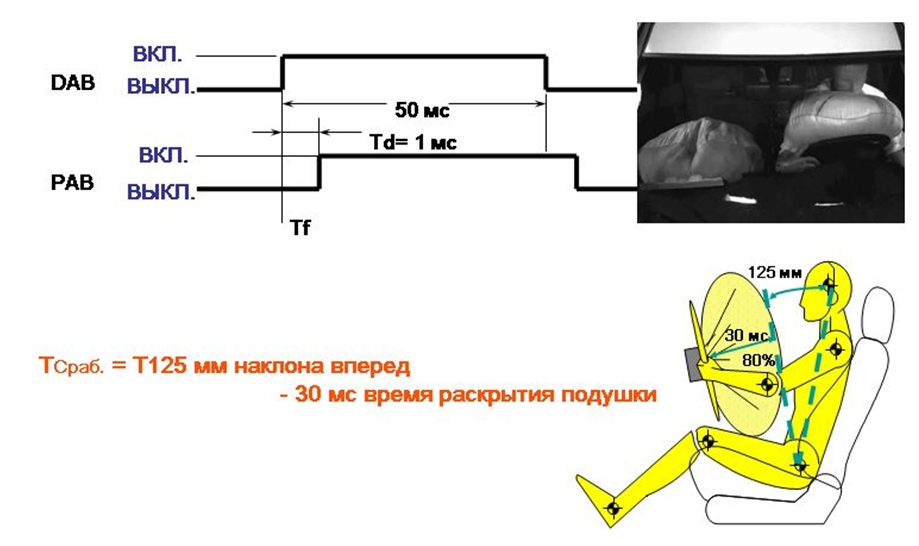 Последовательность срабатывания