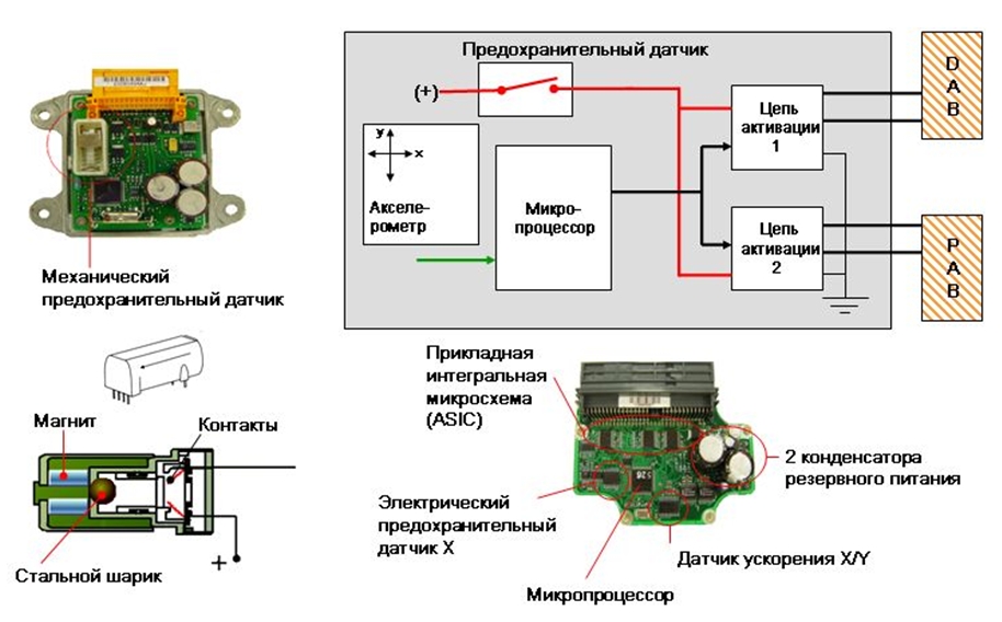 Устройство блока SRSCM