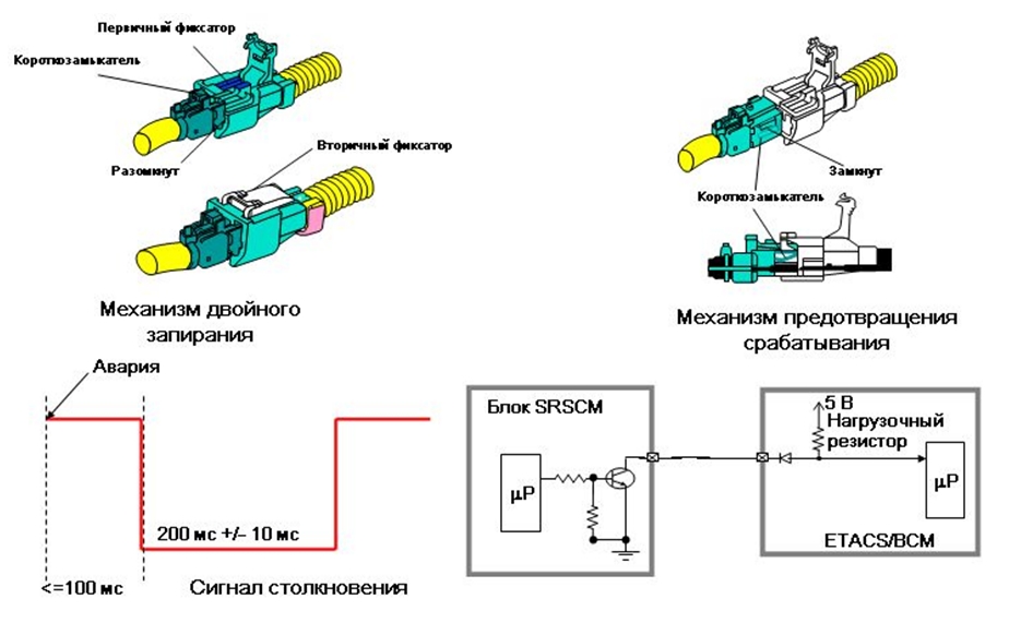 Жгут проводов, разъемы и сигнал столкновения