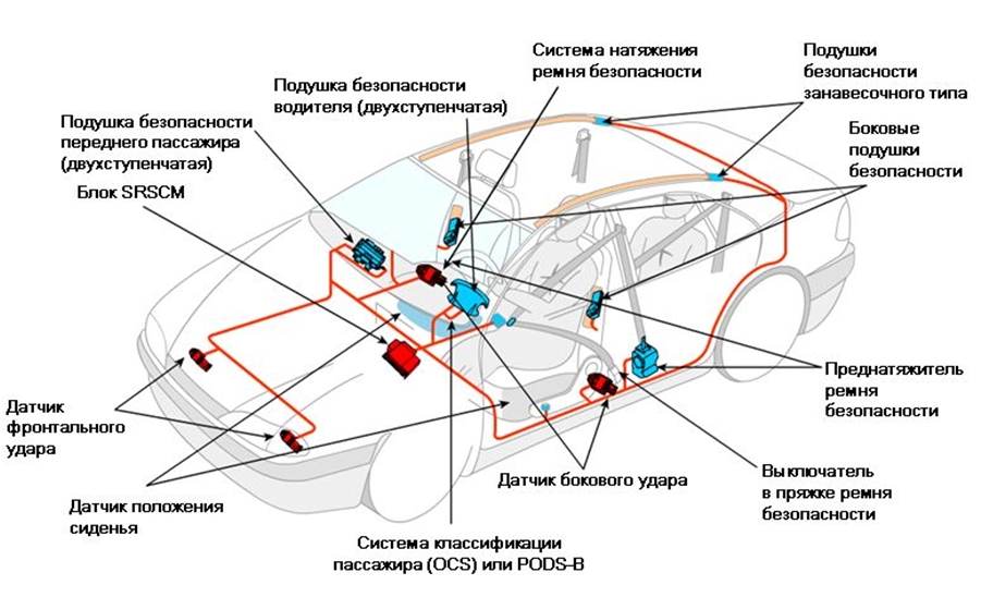 Обзор усовершенствованной системы подушек безопасности
