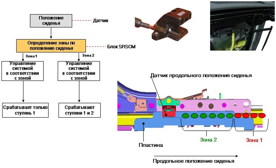 Датчик продольного положения сиденья