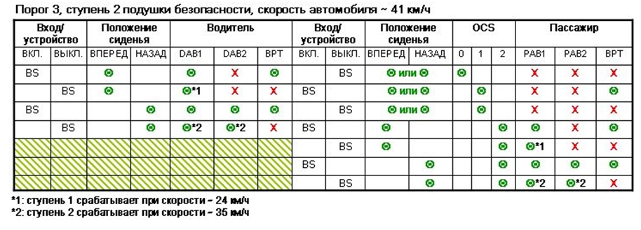 Пороги срабатывания