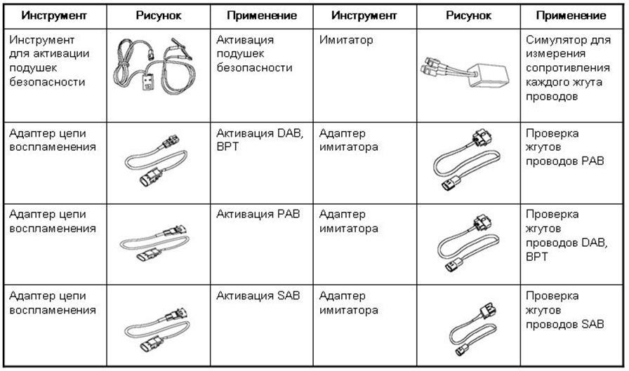 Специнструмент и приспособления