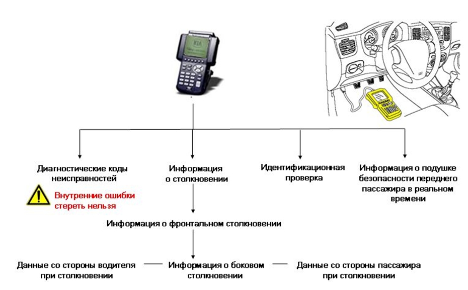 Диагностическое древо прибора Hi-Scan Pro