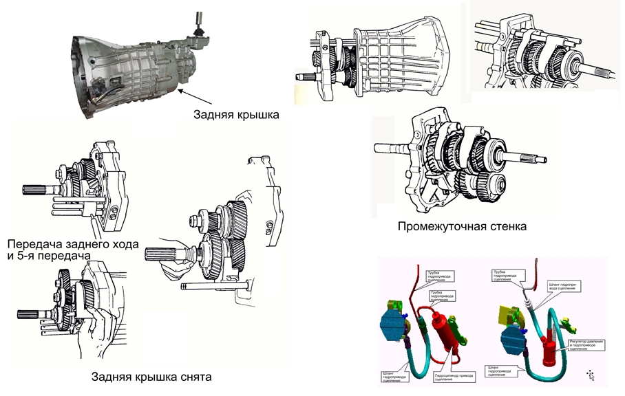 Конструкция коробки передач M5SR