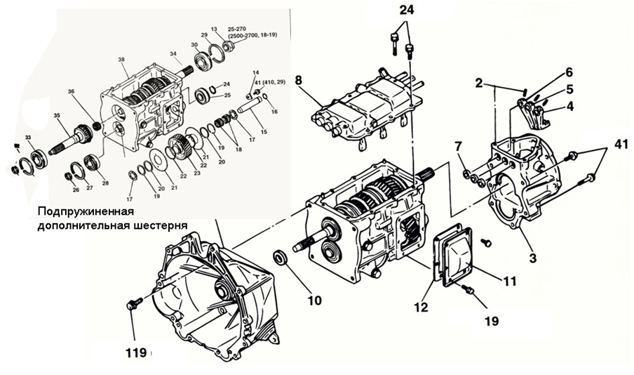 Конструкция коробок передач RT10, M5TR1, M5ZR1