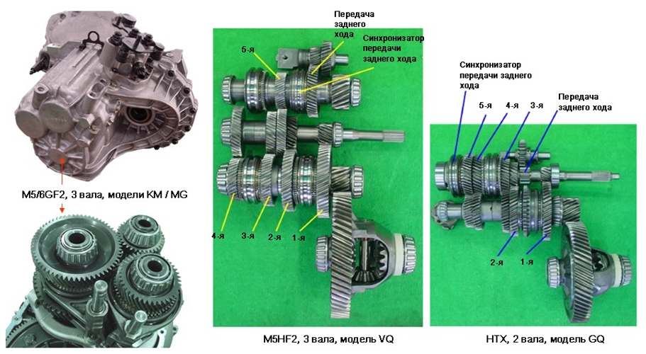 Конструкция коробок передач M5/6GF2