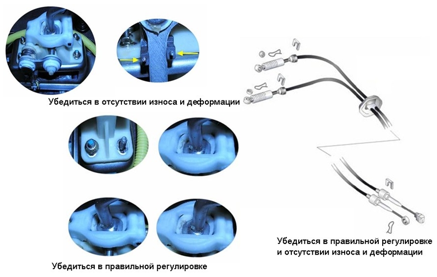 Общие сведения о ремонте и диагностике