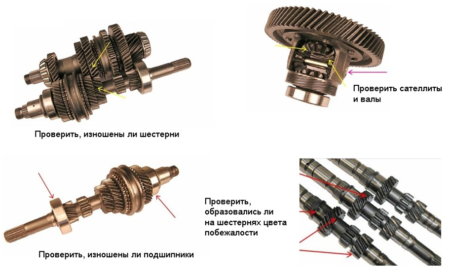 Подшипники, шестерни и валы