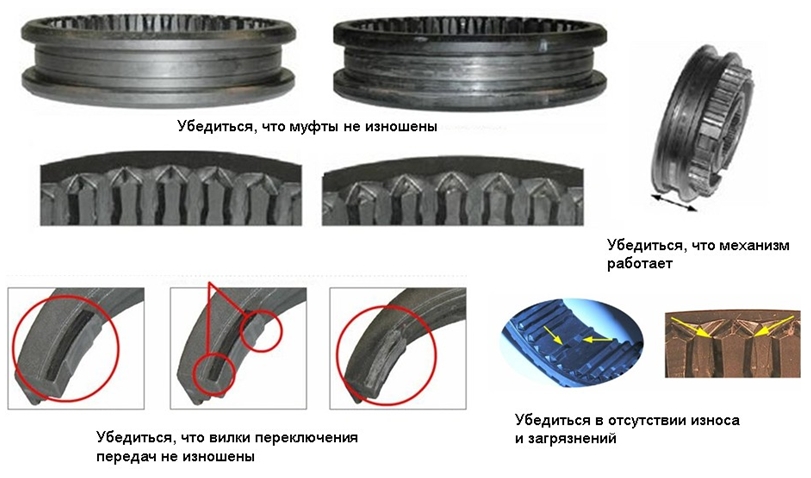 Синхронизатор