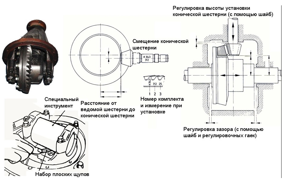 Регулировка высоты установки дифференциала
