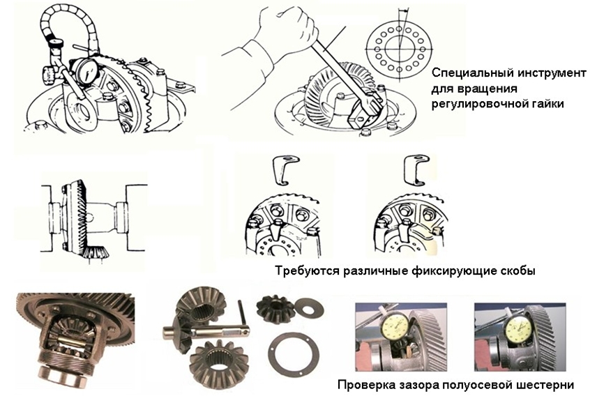 Зазор и площадь контакта зубьев шестерен дифференциала