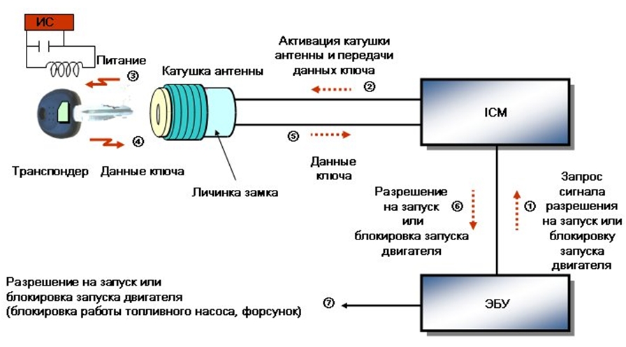 Принцип работы системы Shinchang
