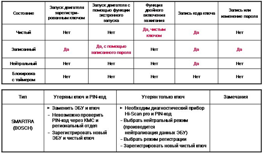Пароль пользователя и работа с системой