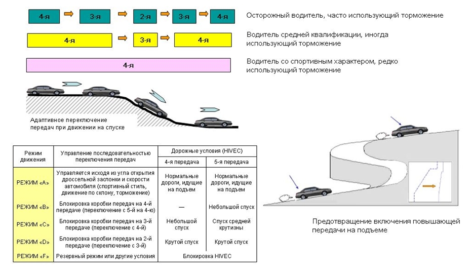 Особенности электронной системы управления HIVEC