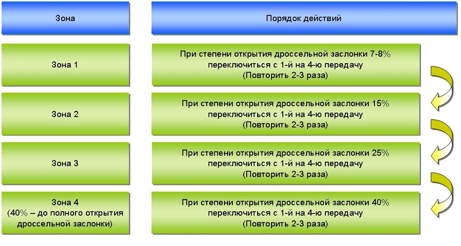 Программирование